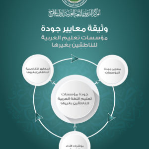 وثيقة معايير جودة مؤسسات التعليم العربية للناطقين بغيرها